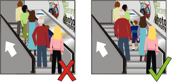 Top Tube Travel Tip five diagram, showing people standing across the full width of the escalators, getting in the way of other passengers